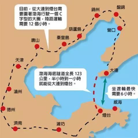 隧道中线确定资料下载-[关注]2800亿的烟台大连海底隧道规划来了