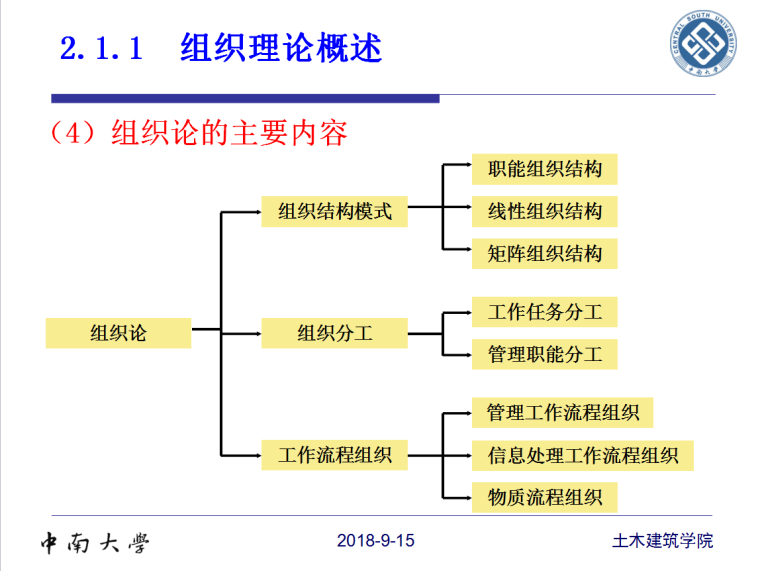 工程项目的组织与管理模式（中南大学）最新版-概述