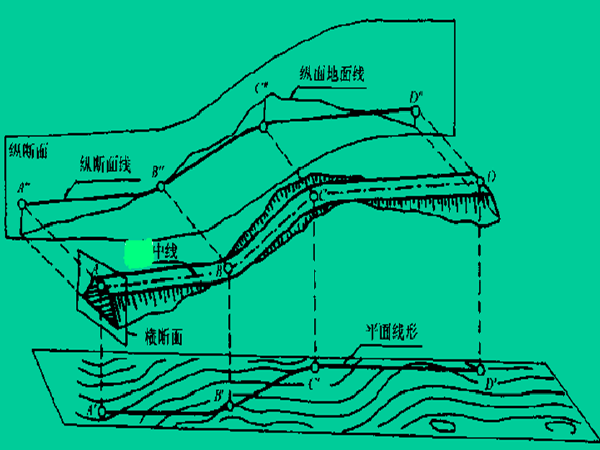 纵断面图cad资料下载-铁路选线设计之线路平纵断面设计（141页）