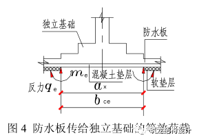 独立基础加防水板的设计-1487752306185934.png