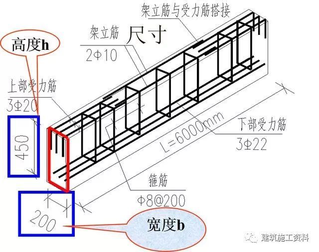 三维梁钢筋平法识图_68