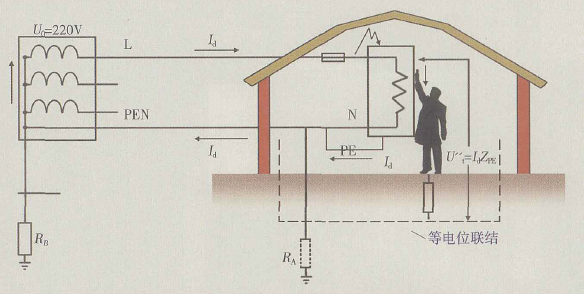 浅论建筑物电气装置的接地、等电位联结和共用接地_5