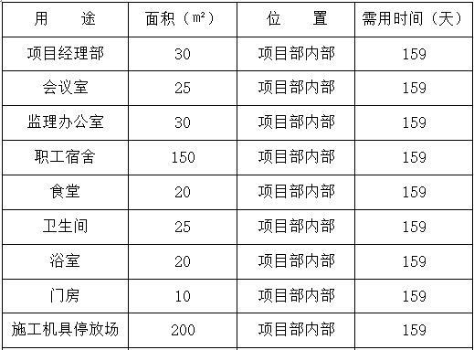 农田水利施工方案-临时用地表