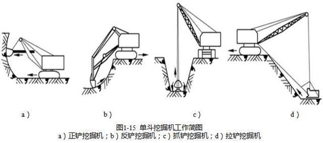 挖机开挖工作效率计算资料下载-基坑开挖的设备与方式讲解