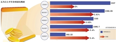 按揭房贷贷款资料下载-五大行“中考”放榜 个人房贷增速减缓