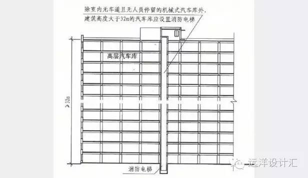 《建筑设计防火规范》专家解读，绝对干货！_6