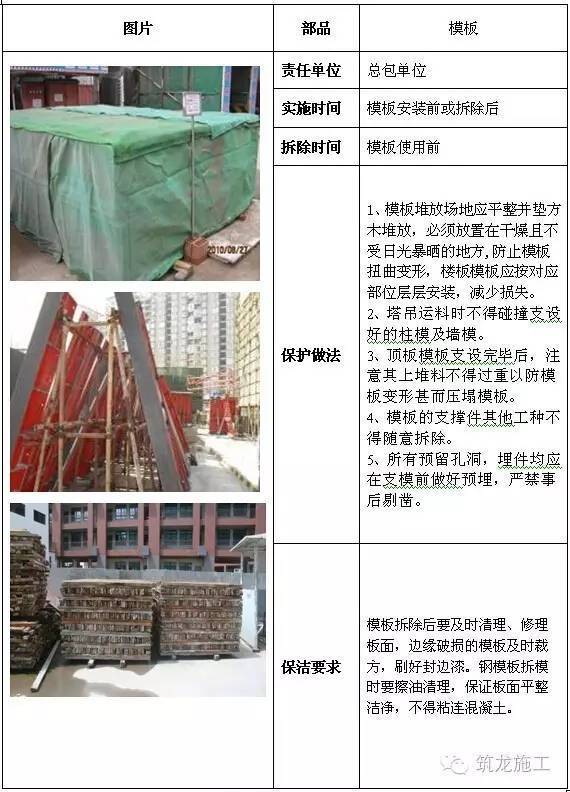 建筑工程全阶段的成品保护措施，很全很完整！_6