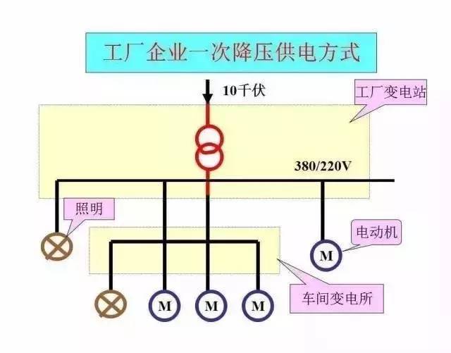 这太全了！大神讲解供电系统电气图_8