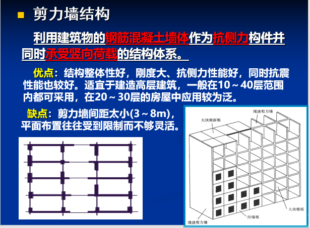 建筑结构与构造（ppt，402页）-剪力墙结构