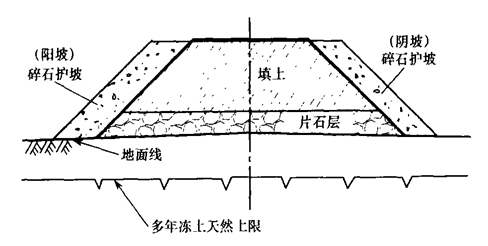 多年冻土路基保温——守护“天路”的温度_1