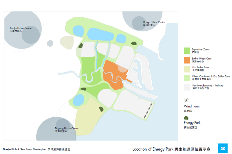 天津滨海新城概念性城市架构设计（SOM事务所）-天津滨海知名地产概念性城市架构设计再生能源区位示意图