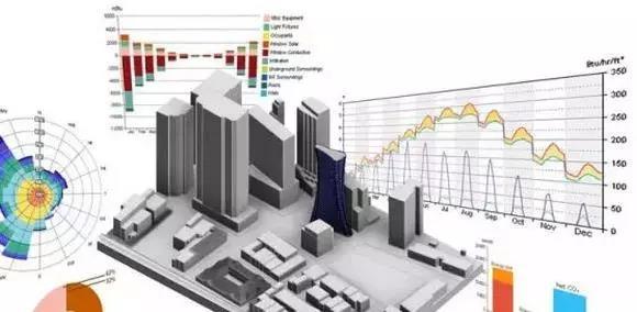 项目决策阶段成本控制资料下载-施工阶段如何使用BIM技术进行成本控制，才能使你的效益最大化？