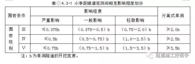 隧道开挖方法及注意事项_5