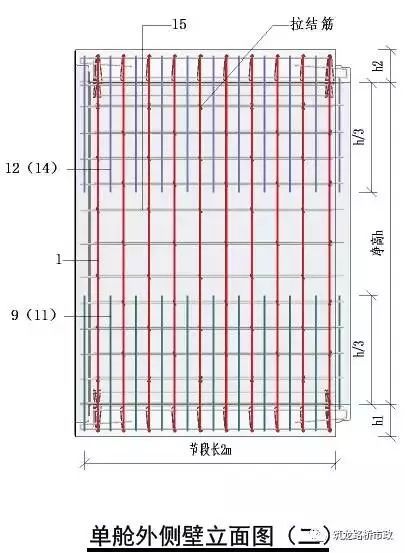 图说管廊（让你更了解城市地下综合管廊！）_18