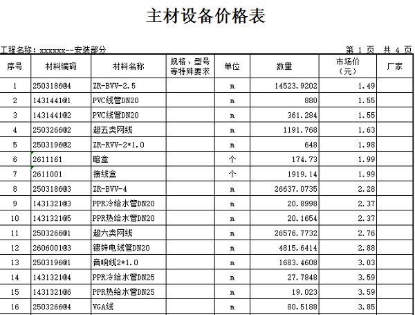 [广州]办公区安装工程预算书(含图纸)-主材设备价格表