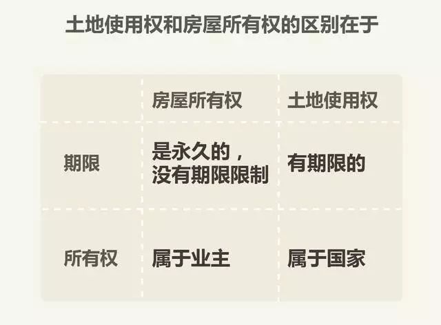 常州开放公积金异地贷款资料下载-房子40年和70年产权，差的不止30年这么简单！