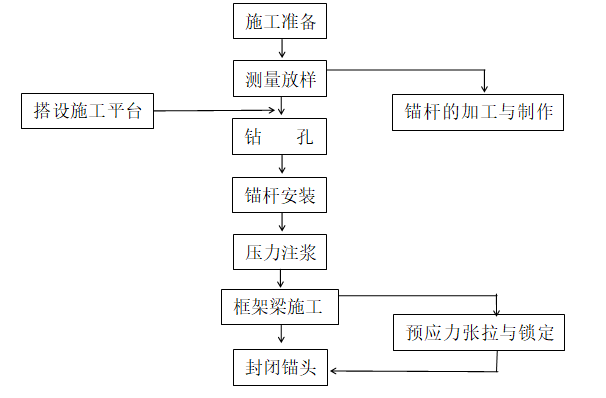 滑坡治理安全专项施工Word版（共62页）_2