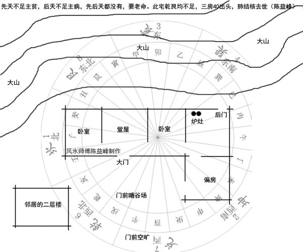 陈益峰：金锁玉关风水实践案例_8