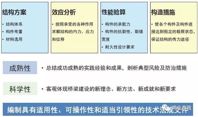 权威解读：《2018版公路钢筋混凝土及预应力混凝土桥涵设计规范》_13