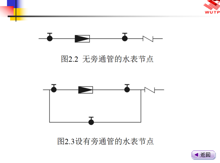 给排水工程施工图预算教学课件-2