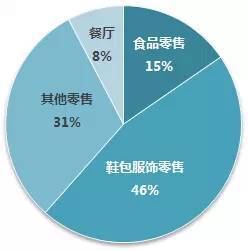 日本最赚钱的车站商业，来了就不想走~_33