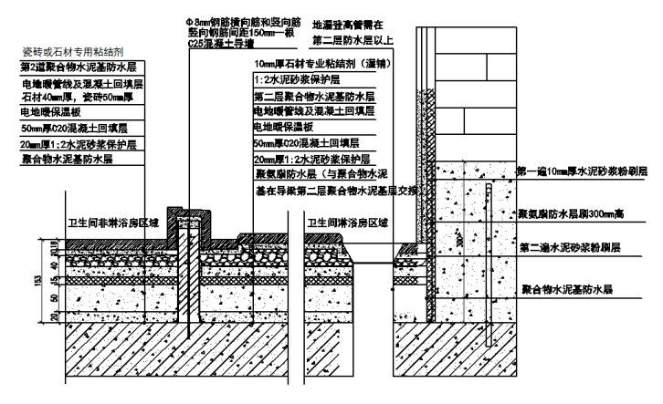 最怕遇到漏水问题，防水工程技术交底到底怎么做？_8