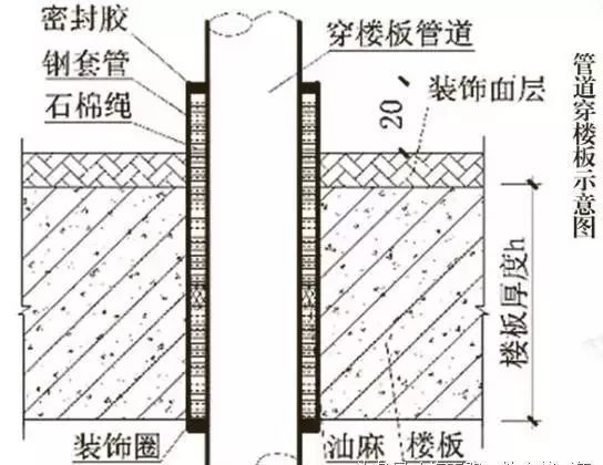 看到这样标准水电安装样板工程，你会不会多看一眼？_19