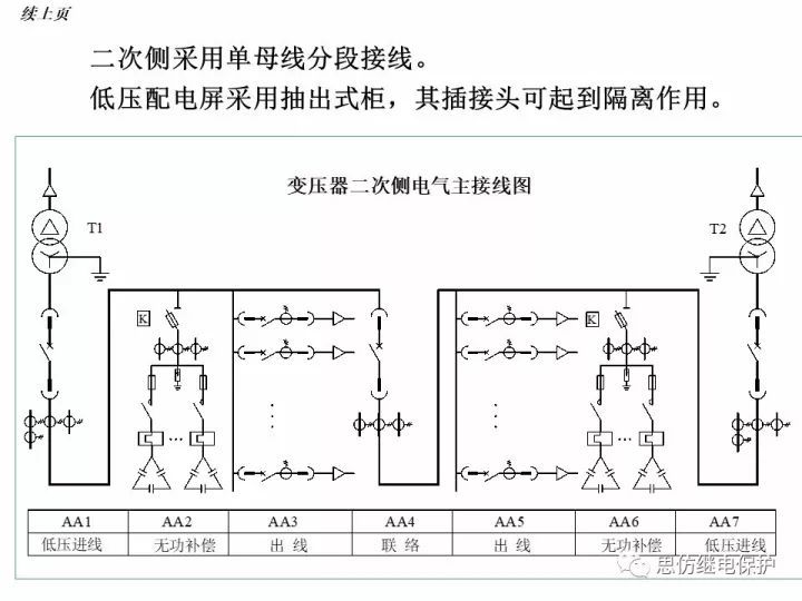 变电站一次接线图讲解_43