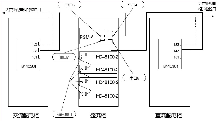 通信机房电源防雷接地培训_7