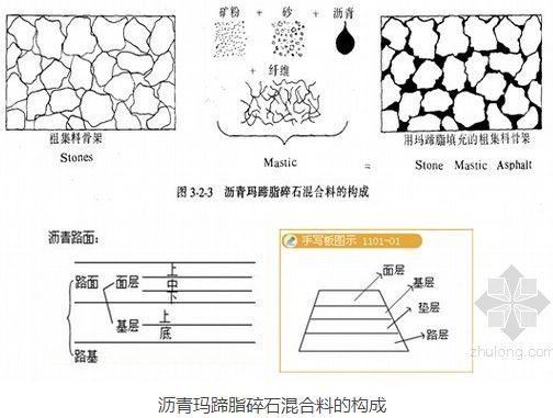 新技术新材料在道路工程中的应用_11