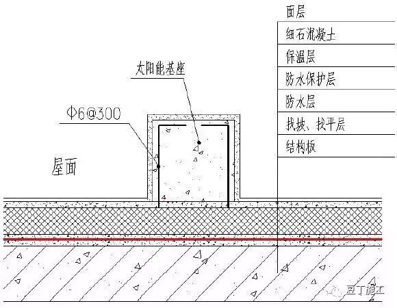 49个建筑防水工程标准化节点做法，赶工期也不能省！_45