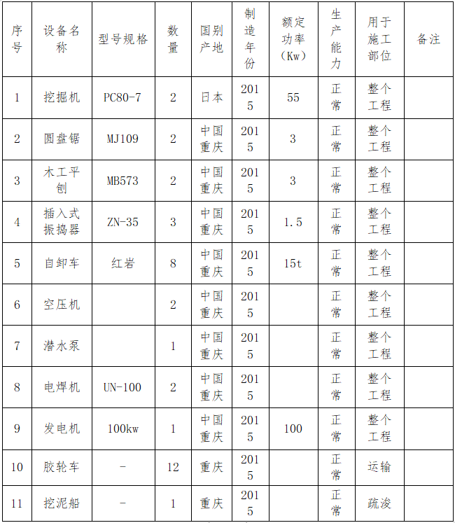 河道施工组织设计方案word版（共117页）_2