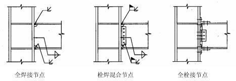 栓焊刚性连接计算资料下载-钢结构常见的几种梁柱刚性连形式