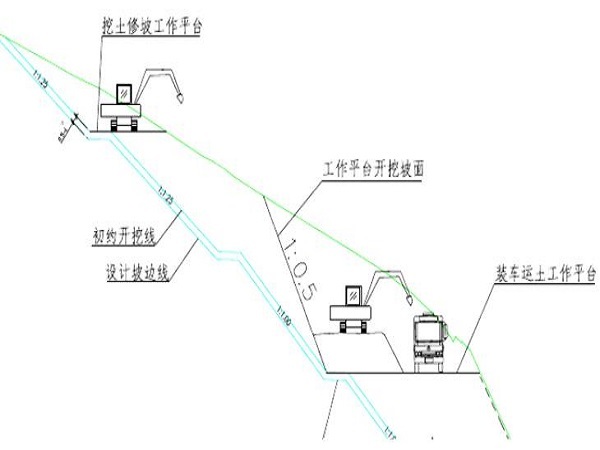 边坡开挖修坡施工方案资料下载-深基坑开挖施工方案Word版（共38页）