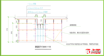 高支模现场安全管控要点，很详细的总结！_12