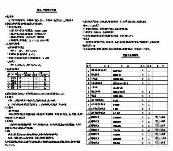 风管铁皮厚度资料下载-某综合楼通风空调设计图