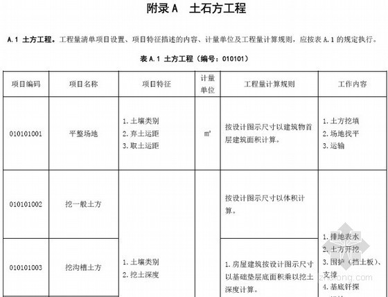 进度工程量表格资料下载-2013版建设工程工程量清单计价规范(完整版 457页)