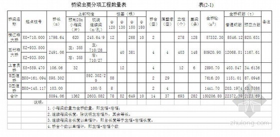 高速公路二期施工组织设计资料下载-广肇高速公路施工组织设计(二期工程,路基桥涵,投标)