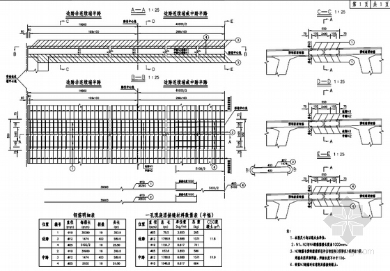 [陕西]2015年设计24.5m宽高速公路桥涵通用图453张（盖板涵 箱梁 公用构造）-现浇湿接缝钢筋构造图