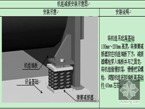 [贵州]多功能国际会展中心施工组织设计192页（含水暖电，图文并茂）-机组减振安装示意图