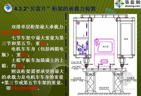 [上海]盾构平移过站施工技术23页-“贝雷片”桁架的承载力验算 