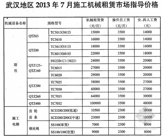 湖北工程信息指导价资料下载-[武汉]2013年7月施工机械租赁市场指导价