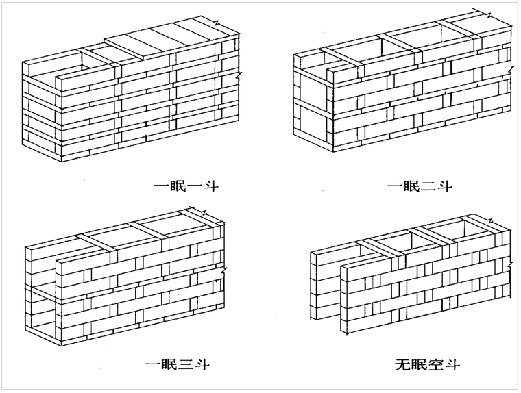 建筑工程墙体砌筑工程量计算实例_5