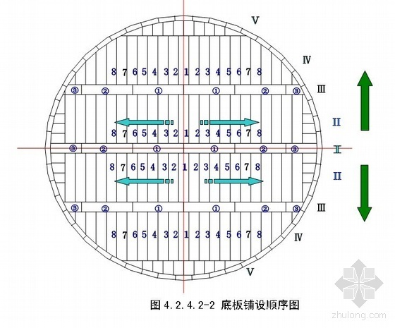 山东某原油罐区施工组织设计（储罐基础 自动焊 干法喷砂）- 