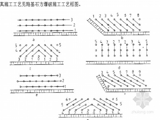 公路工程各分项工程施工工艺大全（336页 路基路面 桥梁 隧道 涵洞 防护工程）-路基石方爆破几种常见的起爆方法 