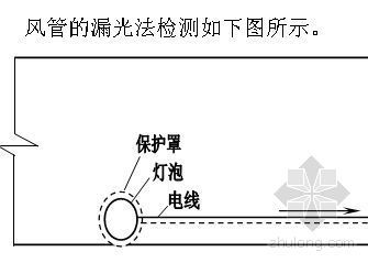 苏州某钢结构厂房施工组织设计-图4