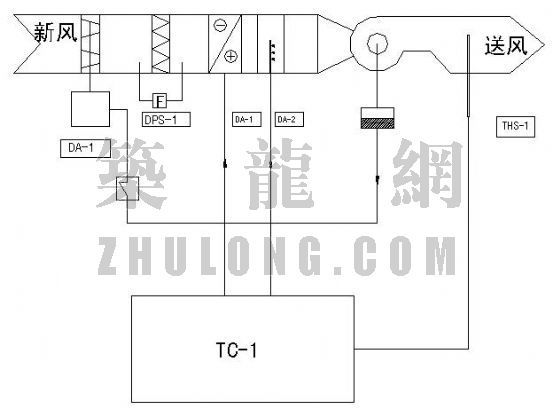 新风机电动风阀问题资料下载-新风机模拟仪表控制图