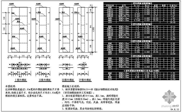 节能材料构造详图资料下载-某模板节点构造详图及材料明细表2