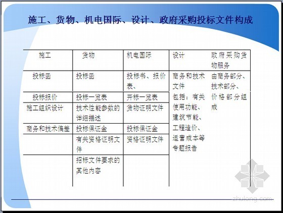 二建法律法规讲义资料下载-招标师考试《招标采购法律法规与政策》培训讲义(招投标协会 296页)