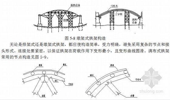 市政桥梁工程施工109页（教案 课程设计）-架式拱架